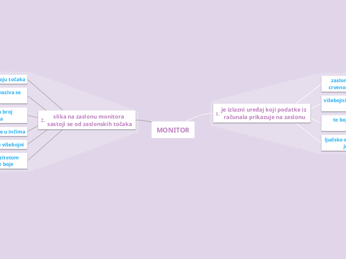 Monitor Adimen Mapa